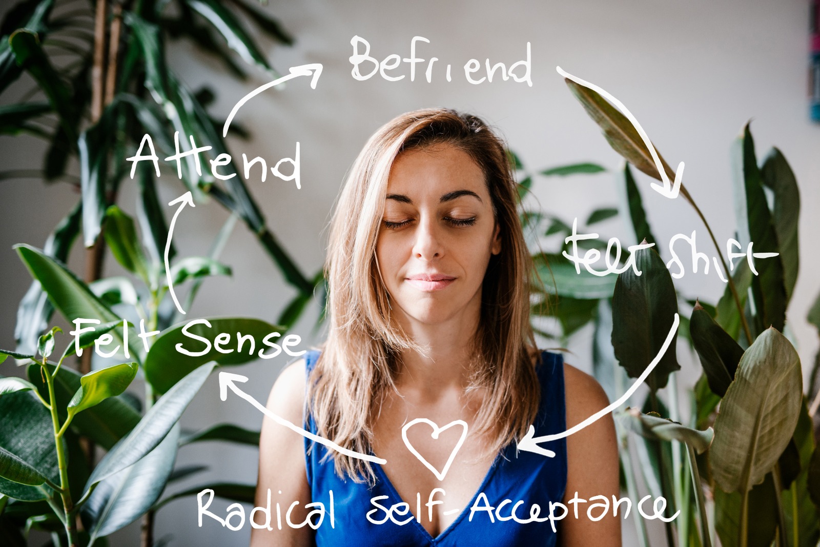 Focusing: come sciogliere i blocchi emotivi con l'ascolto del corpo - sessione di Chiara De Servi, Focusing Trainer e Mindfulness Counselor